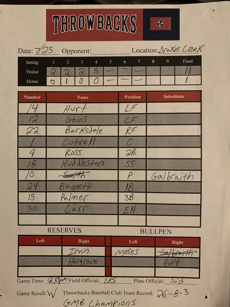 ‘BACKS WIN! GMB SUMMER CHAMPIONS

The team finishes the special season the only way they know how to, as winners. 

Championship number three on the summer, and now in DESPERATE need of a bigger trophy case.