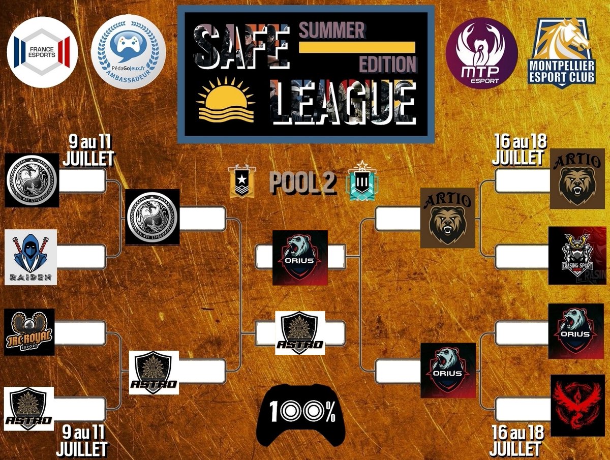 Les Parrains du Numérique (@parrainsdunum) on Twitter photo #SAFELEAGUE
C'est finalement la <a href="/Team_Madsnow/">Team Madsnow</a> et la <a href="/Hak3Off/">𝗛𝝠𝗞𝟯 Officiel</a> qui ont gagné leur place en finale hier !
GG à la <a href="/EvoIve_Esport/">EVOLVE 💚🦅</a> et à la <a href="/GenesysEsport/">Genesys Esport</a>, merci à <a href="/Boounzyy/">Bounzy</a> et @Houdini_zK pour le cast, et on vous en dit + très vite sur l'organisation de la finale et nos partenaires #SAFELEAGUE
C'est finalement la <a href="/Team_Madsnow/">Team Madsnow</a> et la <a href="/Hak3Off/">𝗛𝝠𝗞𝟯 Officiel</a> qui ont gagné leur place en finale hier !
GG à la <a href="/EvoIve_Esport/">EVOLVE 💚🦅</a> et à la <a href="/GenesysEsport/">Genesys Esport</a>, merci à <a href="/Boounzyy/">Bounzy</a> et @Houdini_zK pour le cast, et on vous en dit + très vite sur l'organisation de la finale et nos partenaires