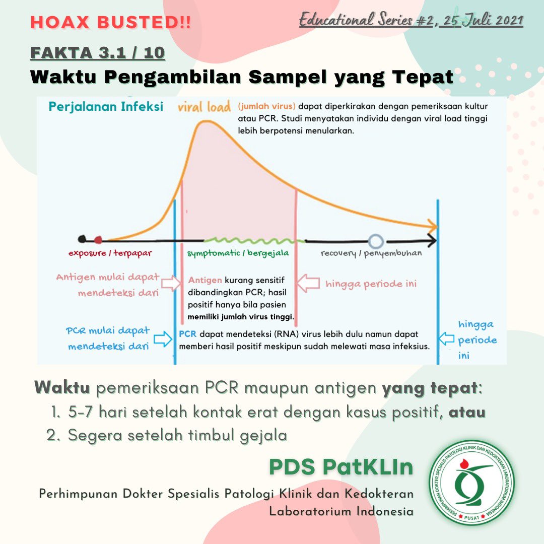 Judul
Hoax Busted CT Value #2 
Dokter Patologi Klinik