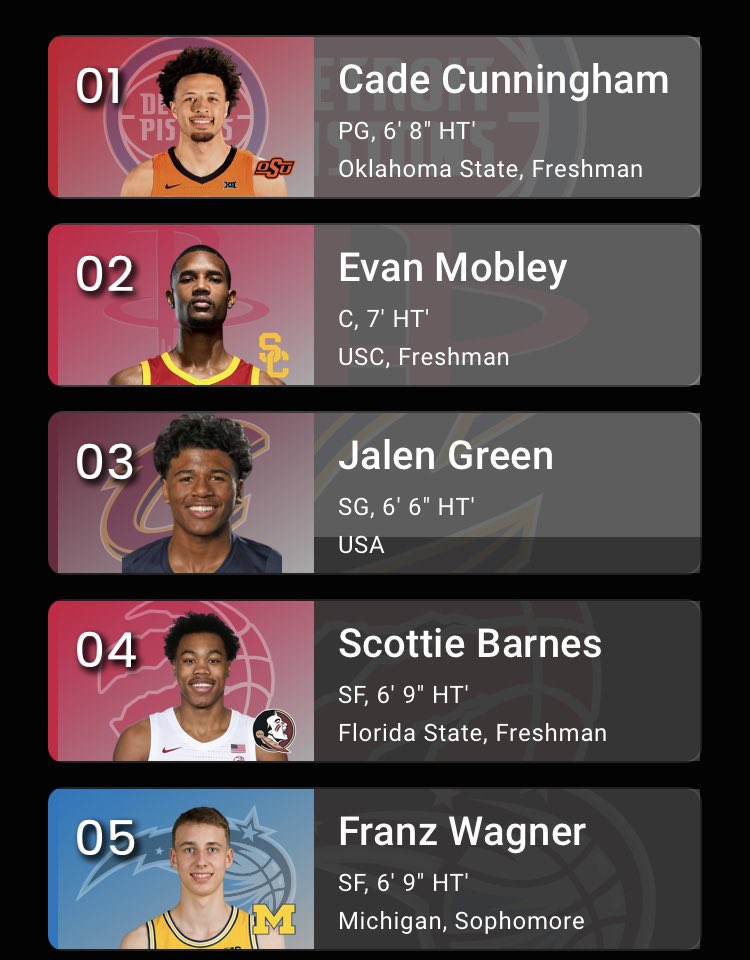 NugNba's tweet photo. The Nug NBA Pod 2021 NBA Mock Draft. TNNP entire lottery prediction #nba #NBADraft #NBADraft2021 https://t.co/A5DBkzBFJd