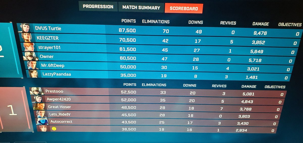 DvusTurtle's tweet photo. 1st match on of the night after a long day. What it doesn't show is the 26 assists that I had as well. Rocket launcher is properly mental #RogueCompany #DVUS https://t.co/RVxIwyCUck