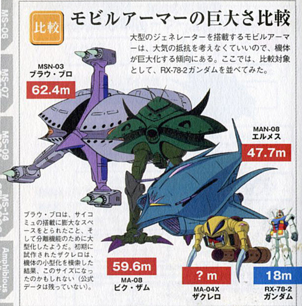 Capelli_no16 ザクレロとガンダムがこのくらいの大きさの差で（画像一