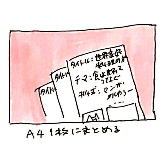 「「本ってどうやって作るの?」とよく聞かれるので、やりかたをまとめてみたよ」
記事にしてみました。
本を作りたい人に届きますように!

#本の作り方 #企画書

https://t.co/jouEuez5L7 