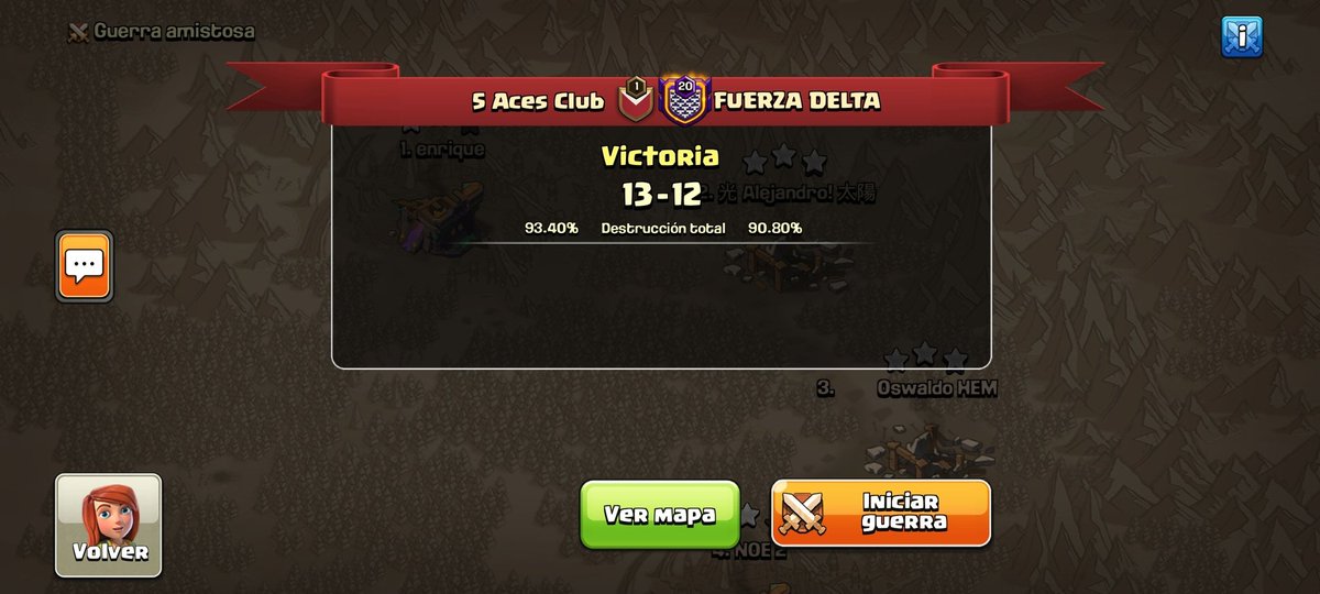 PageClub5's tweet photo. Un dia fenomenal para todos en el equipo hoy! #5Aces #Siuuuuuu Epico 4-4 ๐ฅ https://t.co/QaRusESThn