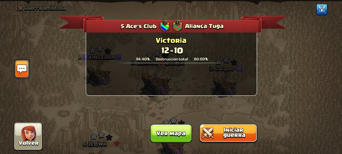 PageClub5's tweet photo. Un dia fenomenal para todos en el equipo hoy! #5Aces #Siuuuuuu Epico 4-4 ๐ฅ https://t.co/QaRusESThn