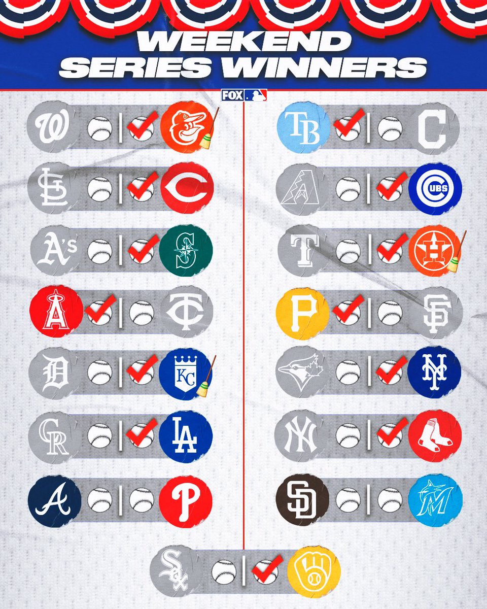 RT if your squad got the weekend series win!
