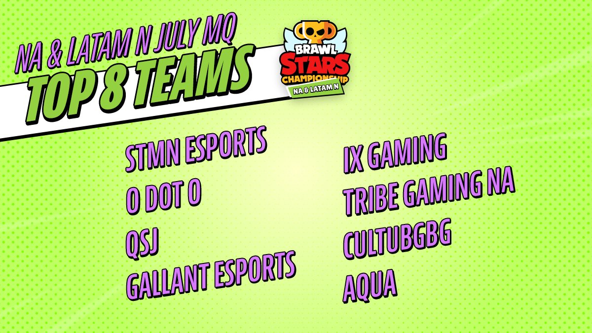 Brawl_esports's tweet image. Who else can’t wait for the NA &amp;amp; LATAM N Monthly Finals? 😎 Congrats to the Top 8 Teams - we’ll see you on August 8 at 7:00PM UTC for the Finals!
#BSC2021