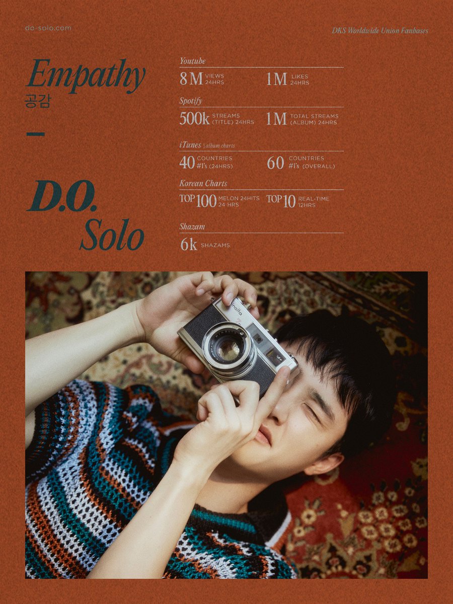 bbhgh0st's tweet photo. Porfavor no nos olvidemos de las metas para esta madrugada 🥺 es muy importante tenerlas presentes, hay que darle a nuestro Soo un lindo debut, que se vea el apoyo 🤗. Está tan emocionado y se nota que le puso mucho amor y un pedacito de él al álbum

 #EXO #KYUNGSOO #ItsDOtime https://t.co/IegxIxJ0pW