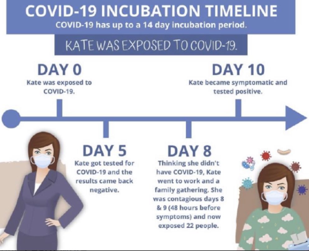 FaheemYounus's tweet photo. Got exposed to COVID today. Which test should I get? 

No test. It’s too early. Practice isolation and get a PCR on day 5-6 or if symptomatic. 

See below. https://t.co/Vtcw2ibsNH