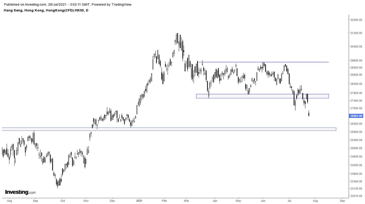 The_Chartist 📈 on Twitter: 