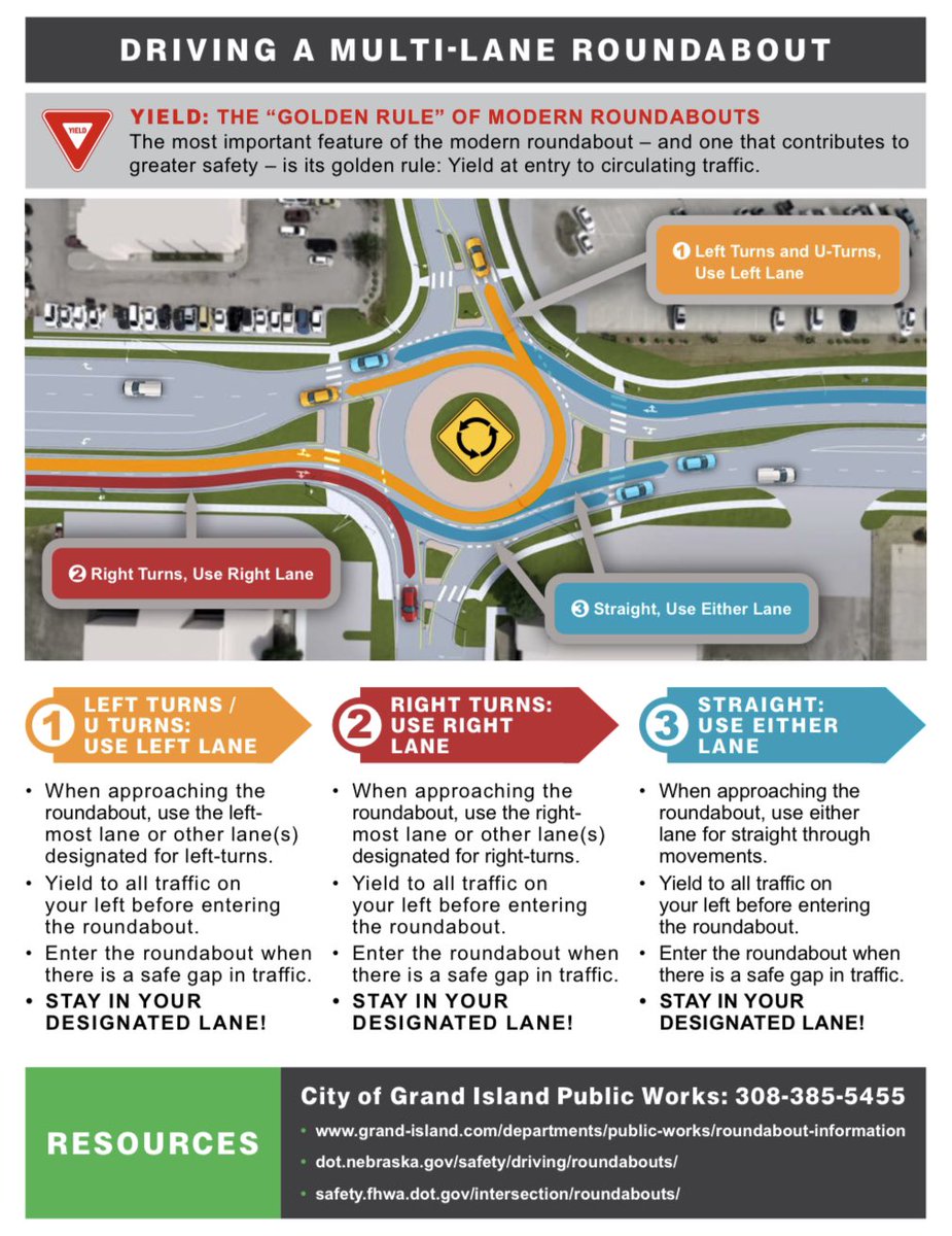 GIPoliceDept's tweet photo. Did you know that part of @GIPublicWorks’ Old Potash project will be a multi-lane roundabout at Old Potash/Wilmar? 

Check out this video that explains how to drive through this new area when it opens:  https://t.co/i3mz0NmR7J

As always, #BuckleUp and #SlowDown. #DriveSafeGI https://t.co/Q9VLgfFsFR