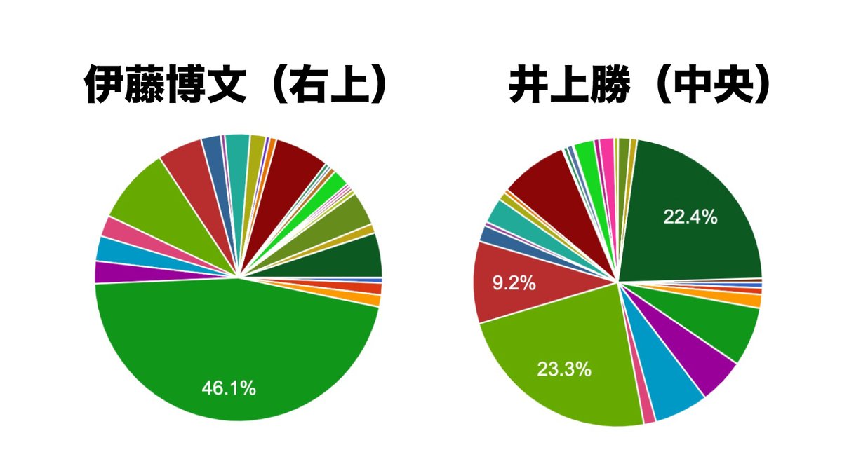井上勝 のtwitter検索結果 Yahoo リアルタイム検索 井上勝 のtwitter検索結果 Yahoo リアルタイム検索