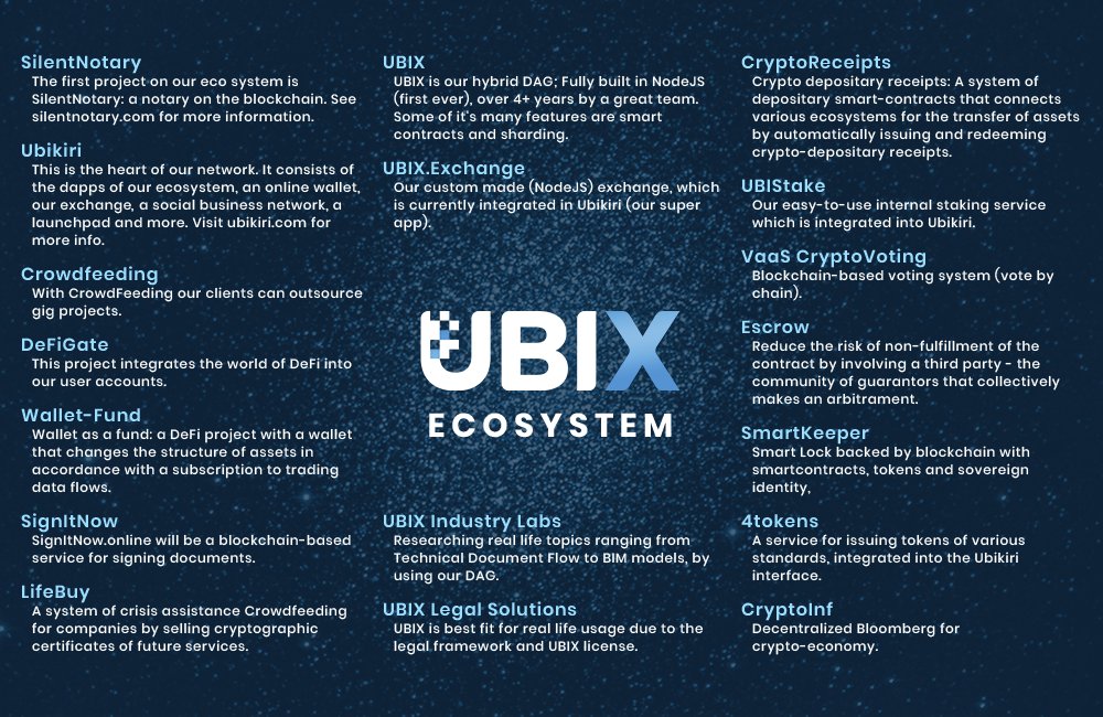 #UBX $UBX <a href="/UBIX_Network/">UBIX.Network</a> 🌐
#UBIX_Network $UBIX #UBIX #DAG
<a href="/BreusMax/">Max Breus</a> <a href="/TheWolfOfCrypt6/">@Bryan_UBIX</a>