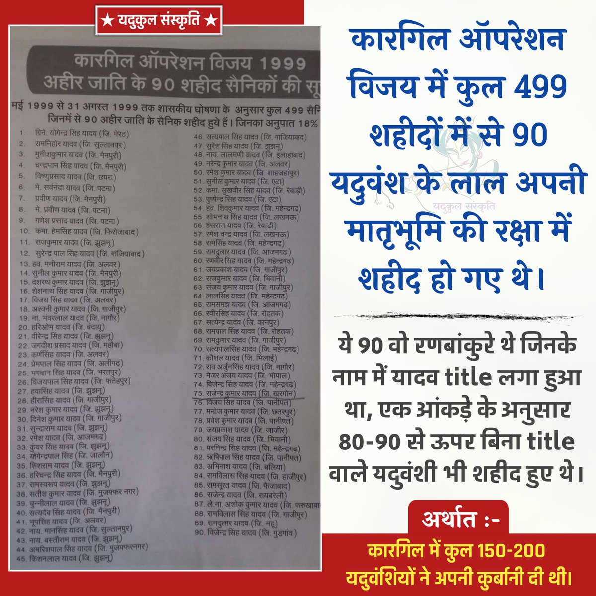 _d_ahir's tweet photo. A tribute to our soldiers who sacrificed their lives in war on the occasion of #KargilVijayDiwas2021..The country will always take inspiration from our brave soldiers. #कारगिल_विजय_दिवस #अहीर_��ेजिमेंट_हक़_है_हमारा 
#अहीर_रेजिमेंट_हक़_है_हमारा https://t.co/7tdpkad90p