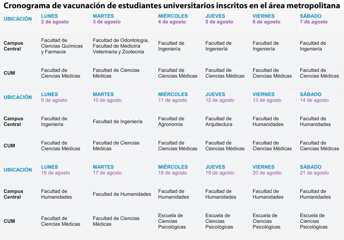 InfoUsac's tweet photo. OFICIAL | #USAC comparte el cronograma para #VacunasCovidGT para estudiantes universitarios de esta casa de estudios. 

Las jornadas de vacunación inician el lunes 2 de agosto en el Campus Central y CUM. En horario de 07:30 a  15:30 horas. https://t.co/eYh6HXn0Z2