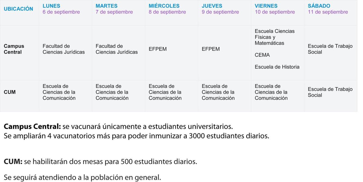 OFICIAL | #USAC comparte el cronograma para #VacunasCovidGT para estudiantes universitarios de esta casa de estudios. 

Las jornadas de vacunación inician el lunes 2 de agosto en el Campus Central y CUM. En horario de 07:30 a  15:30 horas.