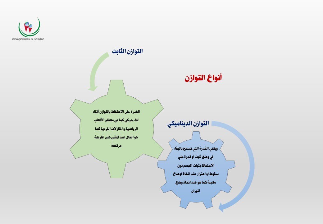 القدرة على الاحتفاظ بثبات الجسم دون السقوط أو الاهتزاز