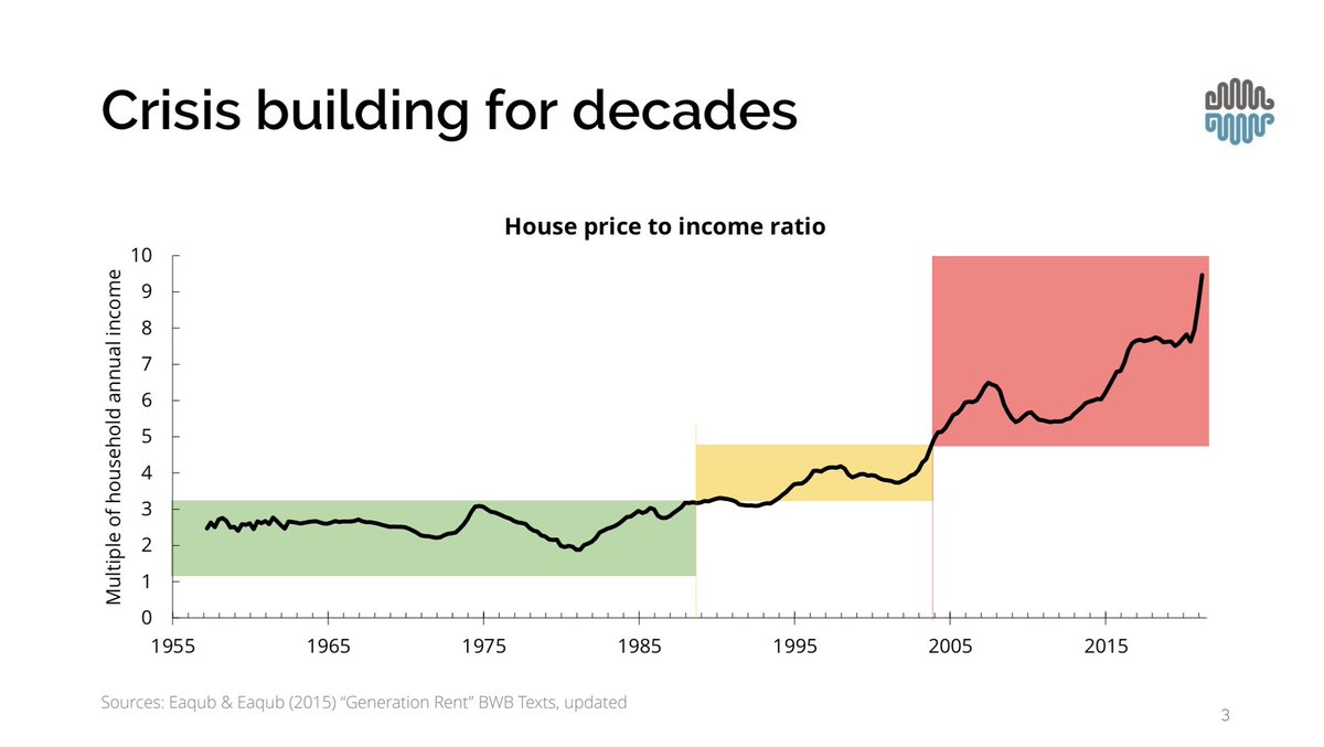 SEaqub's tweet image. I updated that chart for a presso couple of weeks ago. Had to extend the scale. Bit grim really.