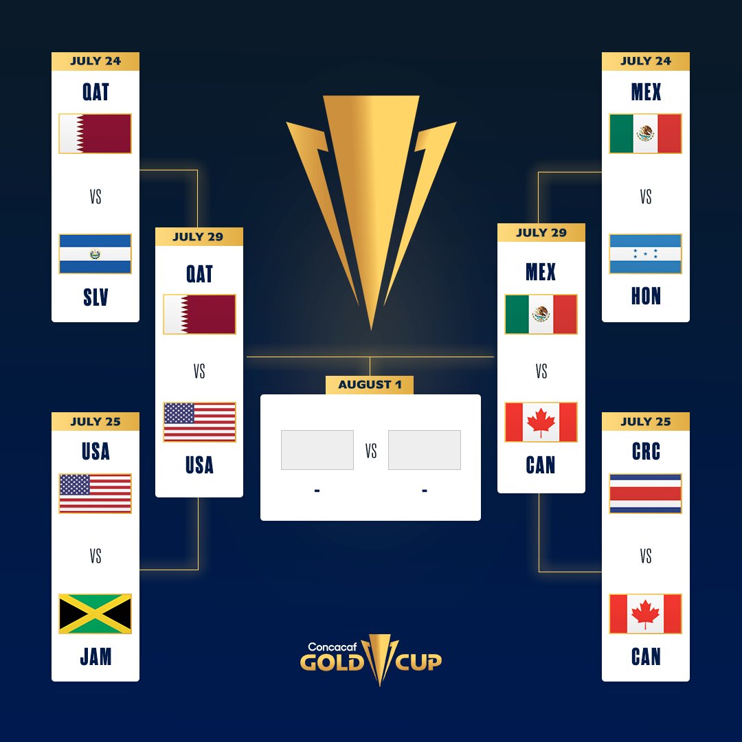 Gold Cup On Twitter Semi Finals Are Set Goldcup21 Https T Co Irkipfeqm2 Twitter