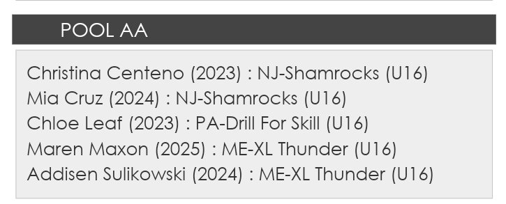 DFSAAU's tweet photo. Congratulations to DFS Chloe Leaf @leaf_chloe for being voted to the Pool All-Star Team an the USJN National Championships!! 👏🏀👀👏 #DFSfamily https://t.co/GaBB5sUB9g