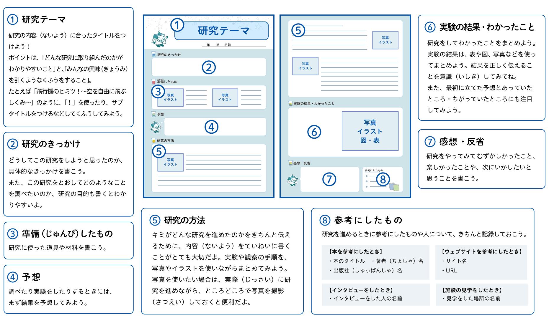 Yahoo Japan ヤフー きょう7月28日は 自由研究の日 自由研究お助けガイド をぜひご活用ください Twitter