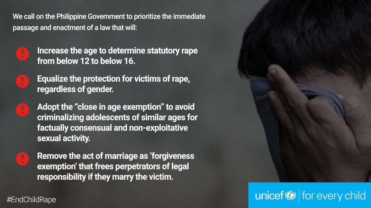 unicefphils's tweet photo. In our country, the legal age of sexual consent remains at 12 - one of the lowest in the world. Change is long overdue. We call on @SenatePH &amp; @HouseofRepsPH to #EndChildRape NOW.
 
📣 RT and tag our senators #SONA2021
🖊️ https://t.co/Rr30CJ8gRp  
💡 https://t.co/JrvxXsEEfL https://t.co/jCYabBJlza