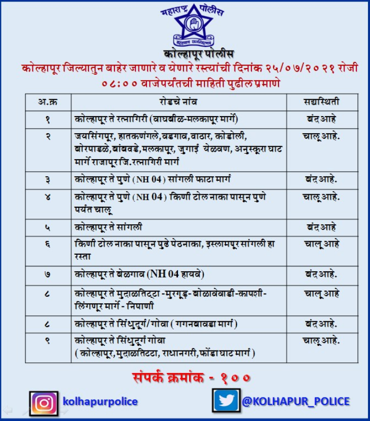 KOLHAPUR POLICE on Twitter