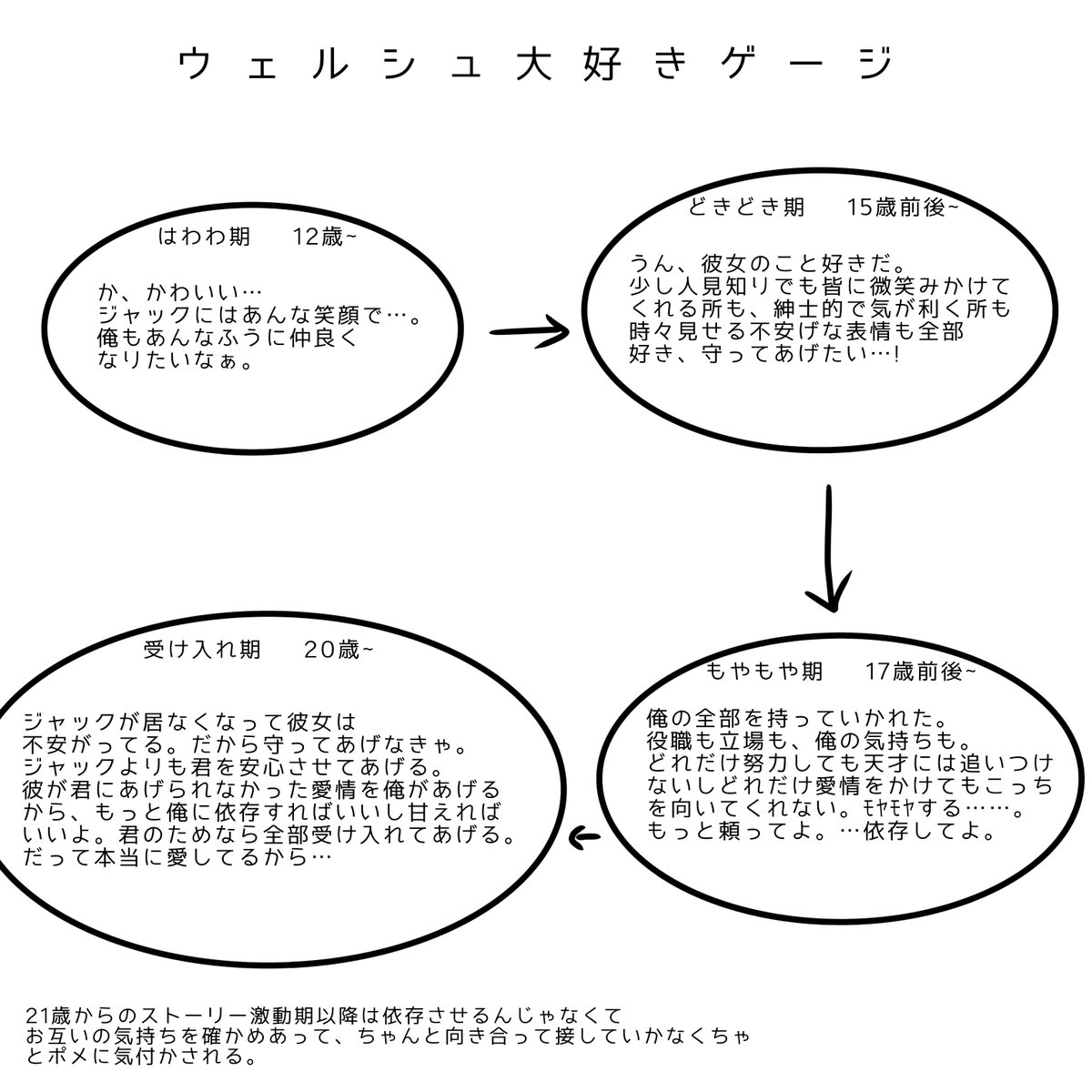 メンダコさんに宛てたアシュナのヤンデレ図が面白いから見てほしい 