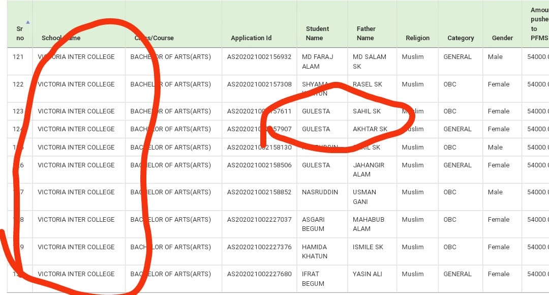 KrishnamoniNat7's tweet photo. Please pay your attention @ugc_india in recent Ishan uday Scholarship 2020-21 merit list there r so many fake more than1.5k students included. Because of which genuine students aren't selected.its a scamplease look into #IshanUdayScam2021 @himantabiswa @assampolice @guwahaticity https://t.co/EvgREryXZB