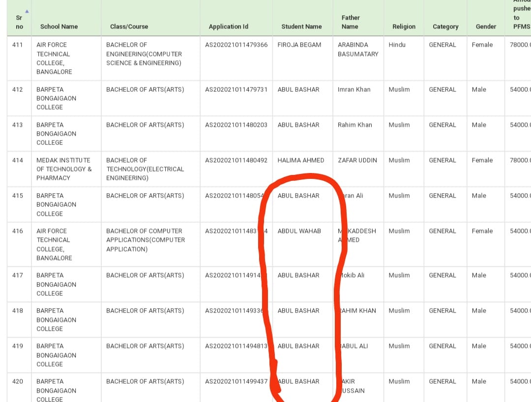 KrishnamoniNat7's tweet photo. Please pay your attention @ugc_india in recent Ishan uday Scholarship 2020-21 merit list there r so many fake more than1.5k students included. Because of which genuine students aren't selected.its a scamplease look into #IshanUdayScam2021 @himantabiswa @assampolice @guwahaticity https://t.co/EvgREryXZB
