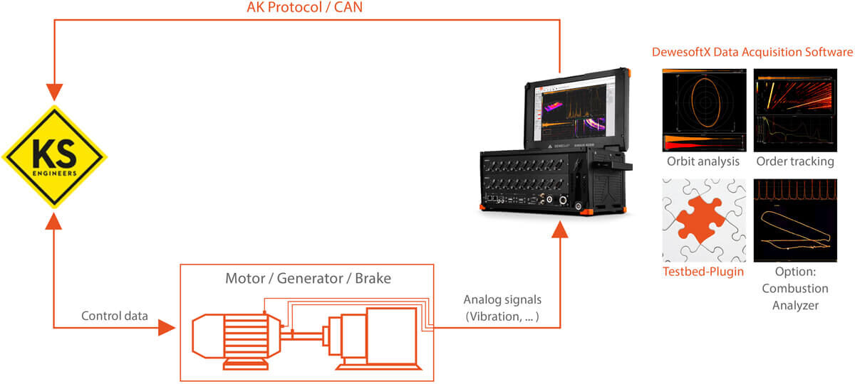 Dewesoft's tweet image. Extend your Kristl Seibt Tornado #testbed - complement your operation with a range of new applications:
 - High Precision #PowerMeasurement
 - #Combustion engine analysis (#CEA)
 - Or any other DewesoftX software option or a plugin like OPC UA, #Modbus, …