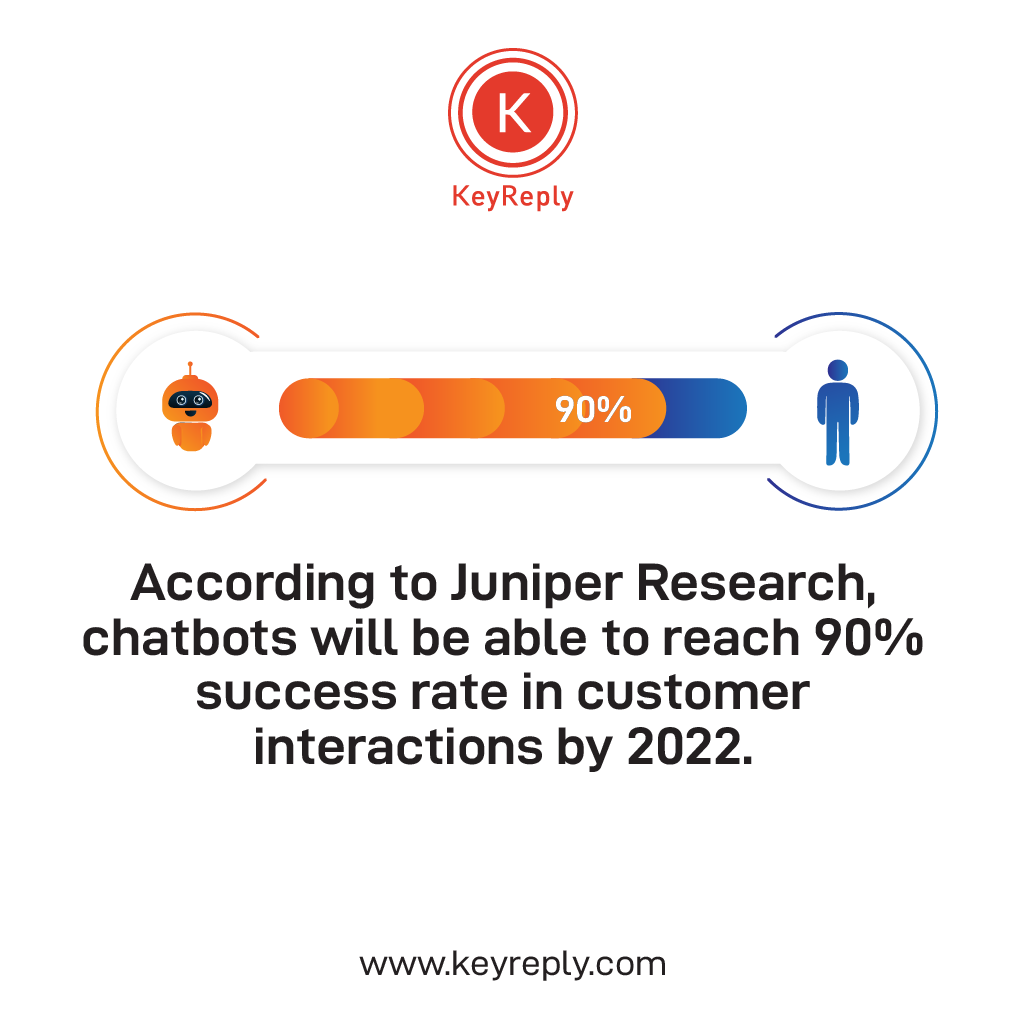 KeyReply tweet media