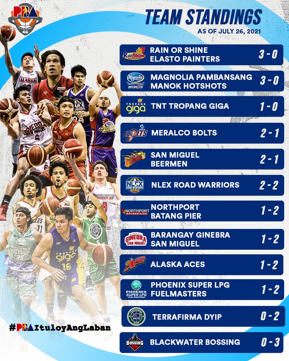 Pba standing