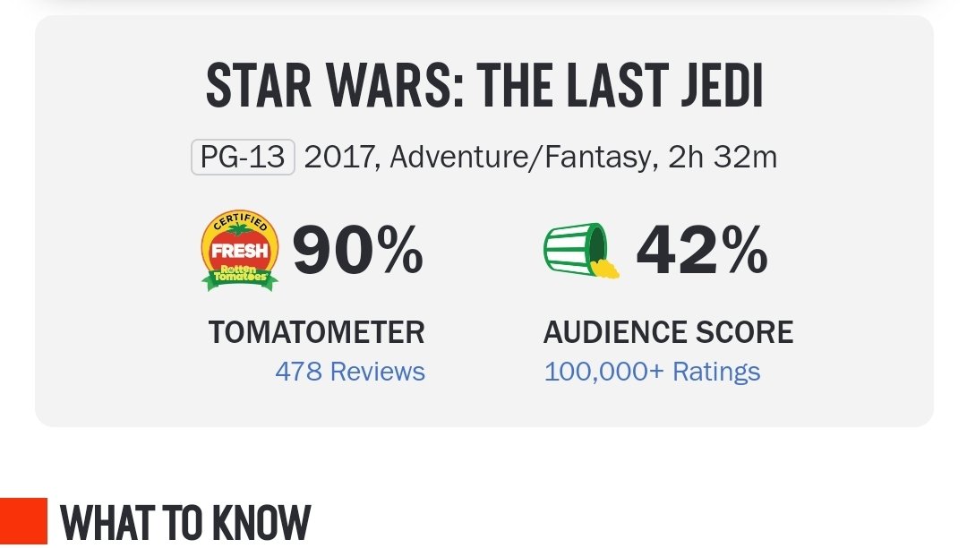 Rotten Tomatoes Says Last Jedi User Score is Accurate