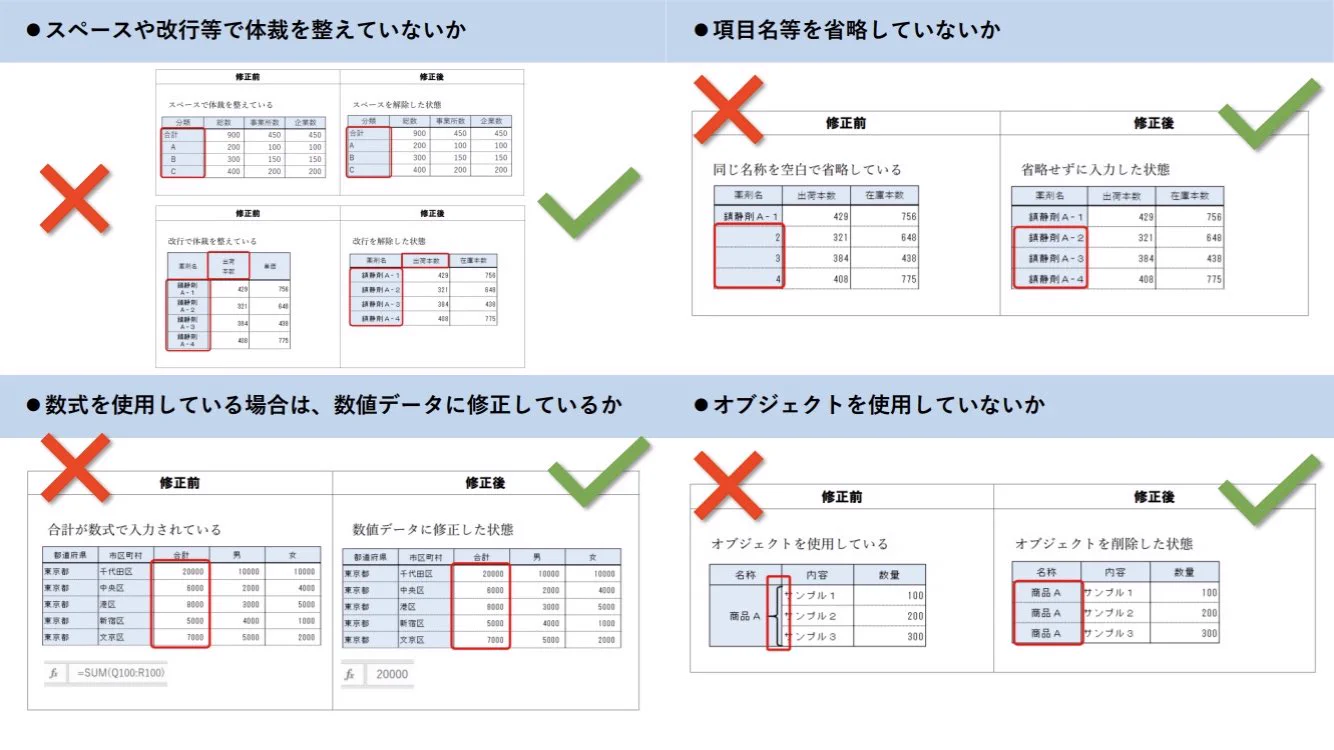 Excelでデータ作成するときの参考に！総務省が示した「データ入力の統一ルール」が的確！
