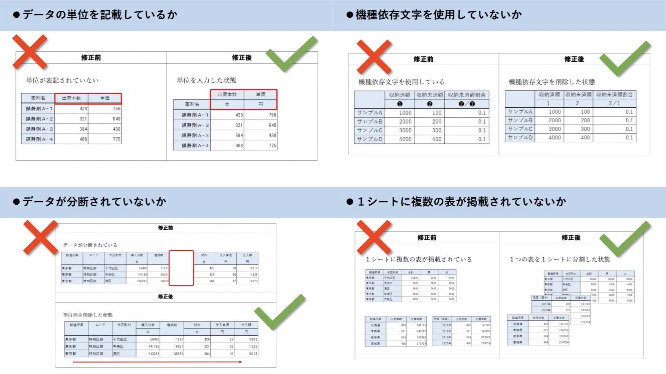 Excelでデータ作成するときの参考に！総務省が示した「データ入力の統一ルール」が的確！