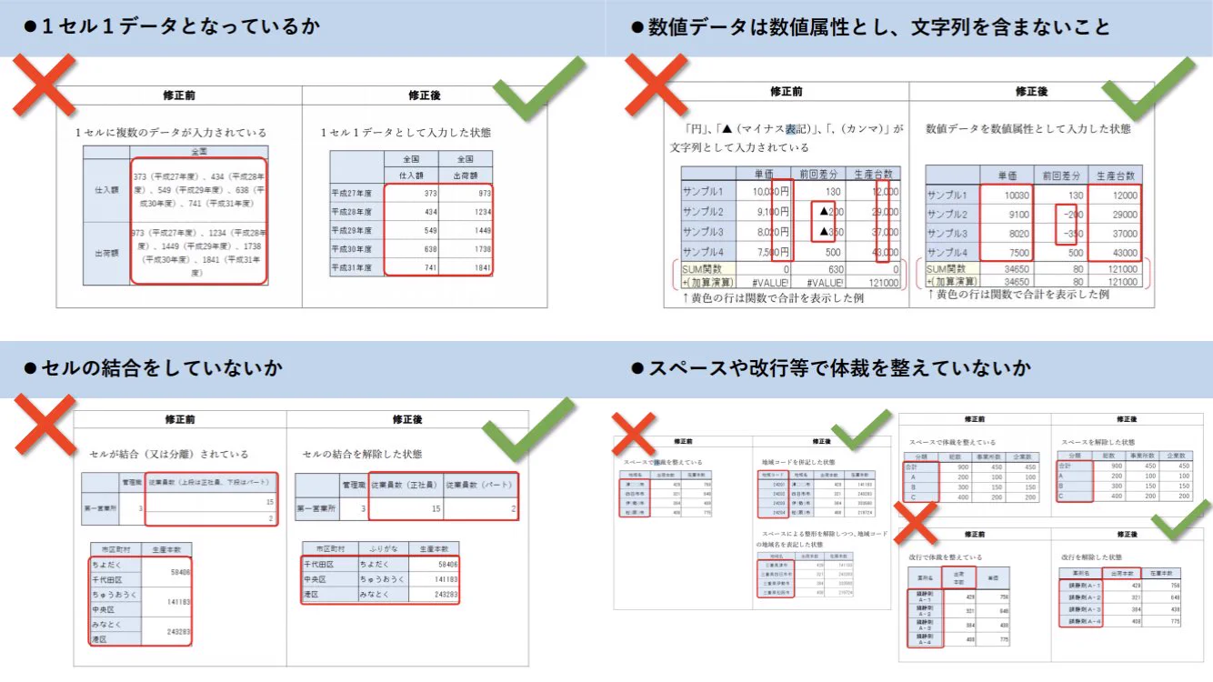 Excelでデータ作成するときの参考に！総務省が示した「データ入力の統一ルール」が的確！