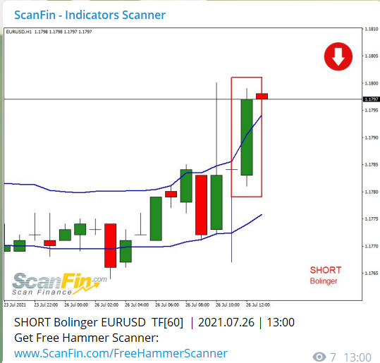ScanFIn4's tweet image. Alert on Indicators - #Bolinger in #EURUSD
Get real-time notification of interesting Indicators directly to your Telegram:
buff.ly/2QuUUf9
#forex #forextrader #forextrading #forexsignals #signals #daytrading #forexprofit #fx