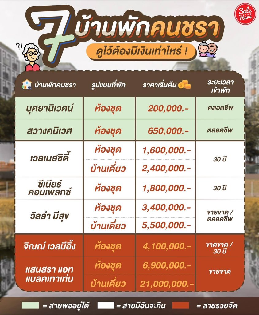 กูดูๆ ไว้ละ เพื่อนๆคนไหนสนใจมาจอยกัน