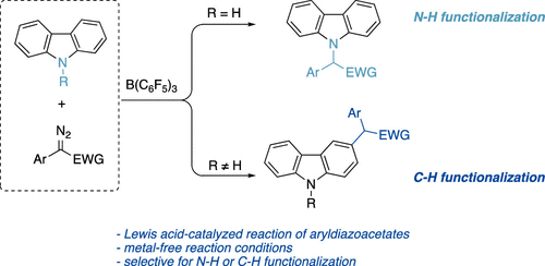 Borane-Catalyzed Carbazolation Reactions of Aryldiazoacetates (@JOC_OL): pubs.acs.org/doi/abs/10.102….