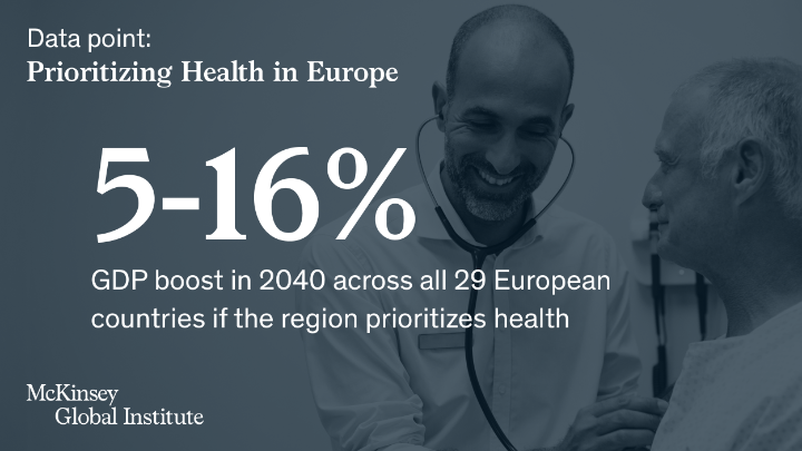 McKonGov's tweet photo. Every European nation could unlock economic growth by investing in improving #health. @McKinsey_MGI’s new #PrioritizingHealth analysis explores more: https://t.co/I94grbbaDE https://t.co/PbzpgJvq9G