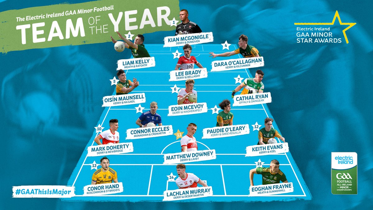 ElectricIreland's tweet photo. It's time to announce the Electric Ireland GAA Minor Football Team of the Year for 2020! Follow the thread below to read more  #GAAThisIsMajor https://t.co/xF2RkAHHNG
