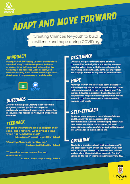 Creating Chances tweet media