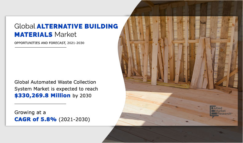 MusharrafSukhp1's tweet photo. What is the total market value of the global alternative building material market report?

Get a Free Sample Report and Get an Answer: https://t.co/MUEbg4ZXEr

#greenbuilding #residentialbuilding #alternativebuilding #constructionmaterials #alternativematerial #construction https://t.co/OoX3yrNqeT