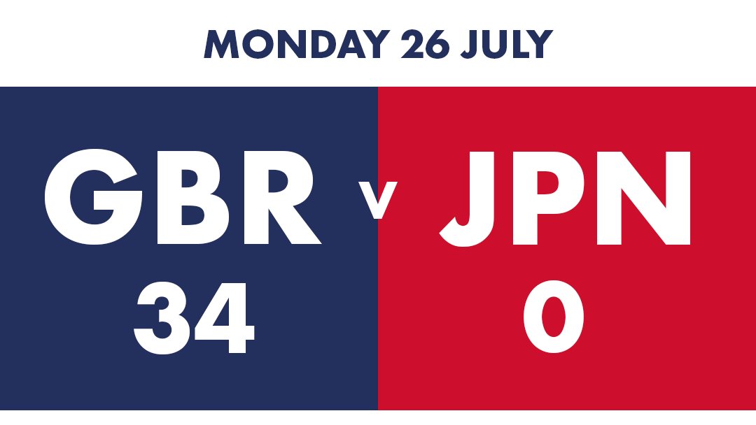 GBRugbySevens's tweet image. We've done it 🙌

An emphatic performance against the hosts, Japan, sees us make it two from two at #Tokyo2020 

#GB7s