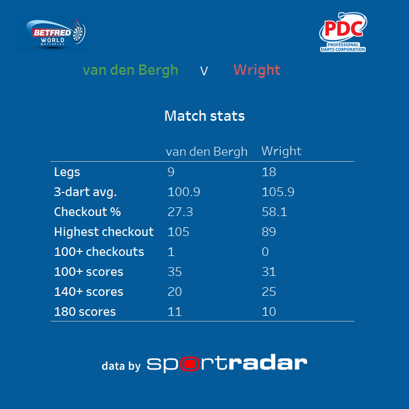 statsmeister tweet media
