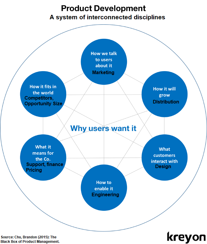 ApoorveDubey's tweet photo. Best Practices for SaaS Product Development:
https://t.co/oj37JUmAvn
#SaaS #SaaSProducts #SoftwareProducts #DigitalProducts #saasjobs #AI #SoftwareProductDevelopment #SaaSDevelopment https://t.co/c4bBWuddPB