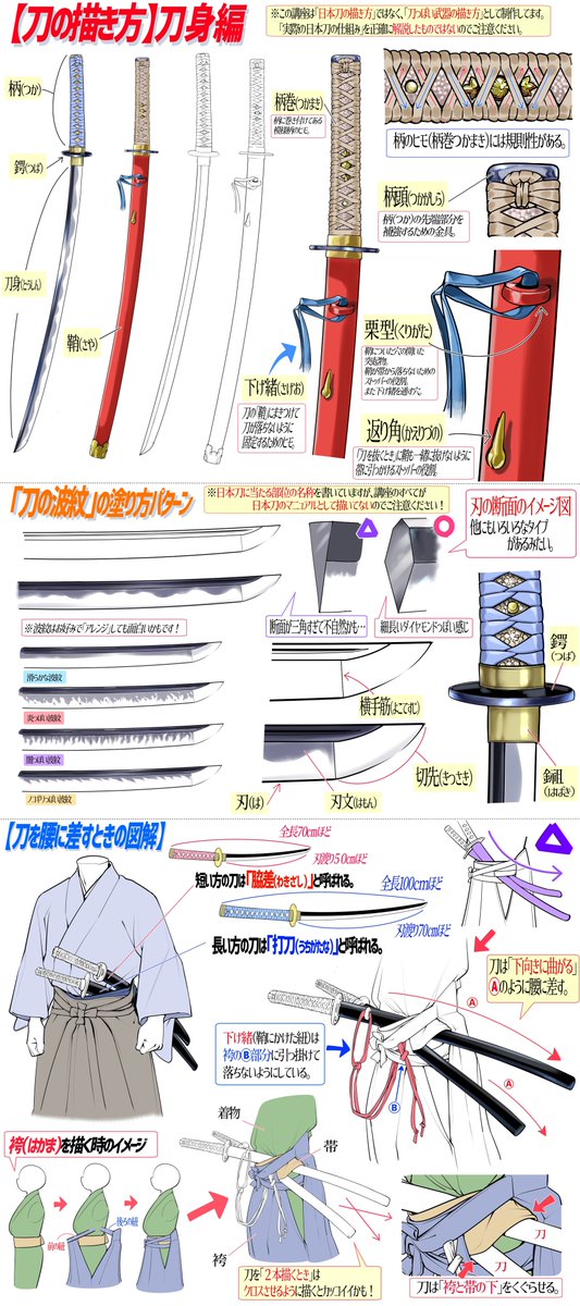 イラストのコツまとめ Min T ミント