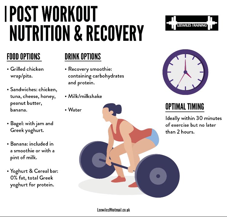 Fitne7Next's tweet photo. Post workout nutrition and recovery https://t.co/sF1DHNlpJs