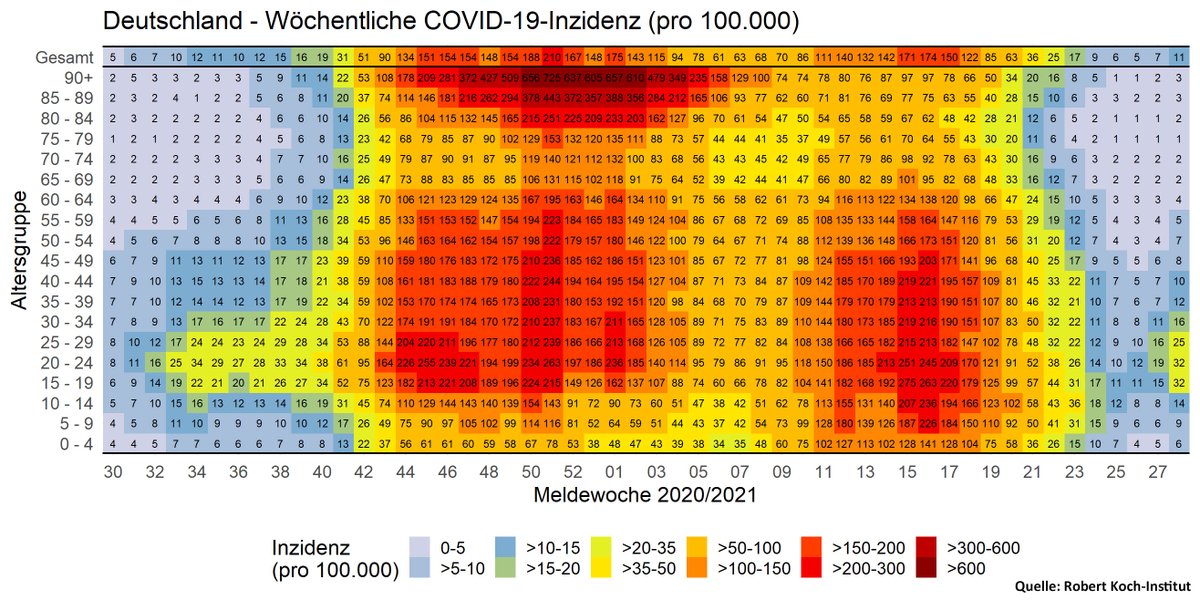 Meldewochen 2020/2021 im Vergleich: Die 7-Tage-Inzidenz zeigt starken Anstieg bei den 15-34-Jährigen.😮

Angesicht der #DeltaVariante ist es wichtig, die #CoronaWarnApp (empfohlen &gt;16) jetzt zu nutzen. Ihr könnt im Infektionsfall andere direkt warnen. 

➡️rki.de/DE/Content/Inf…